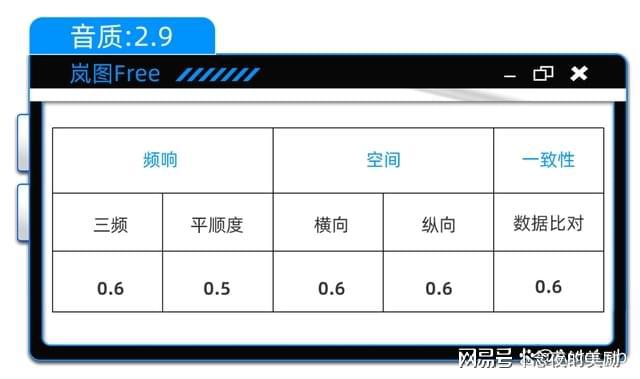 ：三年磨一剑的丹拿功力有几成龙8体育入口新款岚图FREE(图4)