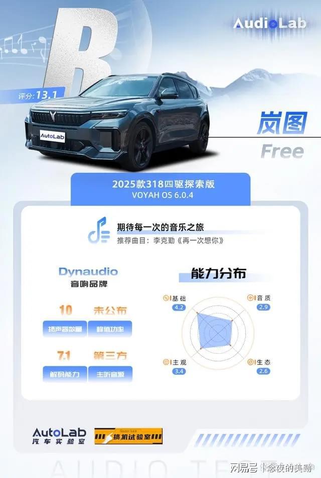 ：三年磨一剑的丹拿功力有几成龙8体育入口新款岚图FREE(图6)