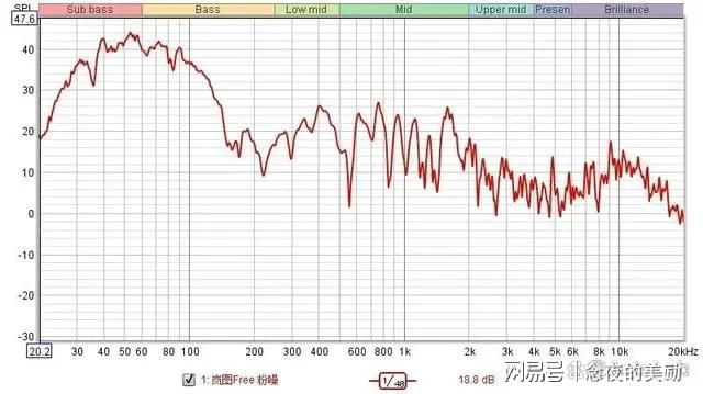 ：三年磨一剑的丹拿功力有几成龙8体育入口新款岚图FREE(图7)