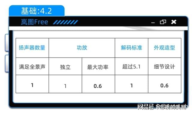 ：三年磨一剑的丹拿功力有几成龙8体育入口新款岚图FREE(图13)