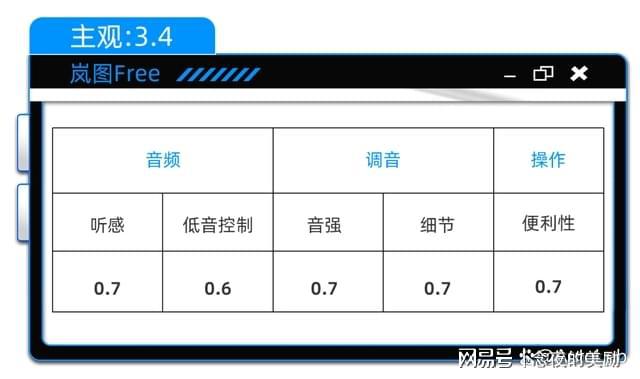 ：三年磨一剑的丹拿功力有几成龙8体育入口新款岚图FREE(图18)