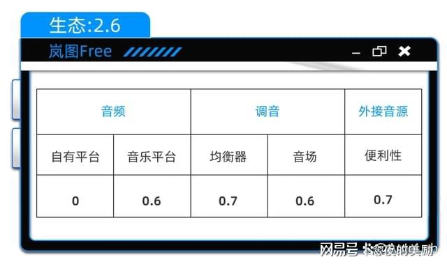 ：三年磨一剑的丹拿功力有几成龙8体育入口新款岚图FREE(图19)