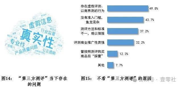 补下的双11终于有了一些真诚龙8long8国际唯一网站国(图8)