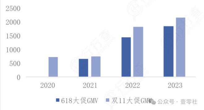 补下的双11终于有了一些真诚龙8long8国际唯一网站国(图13)